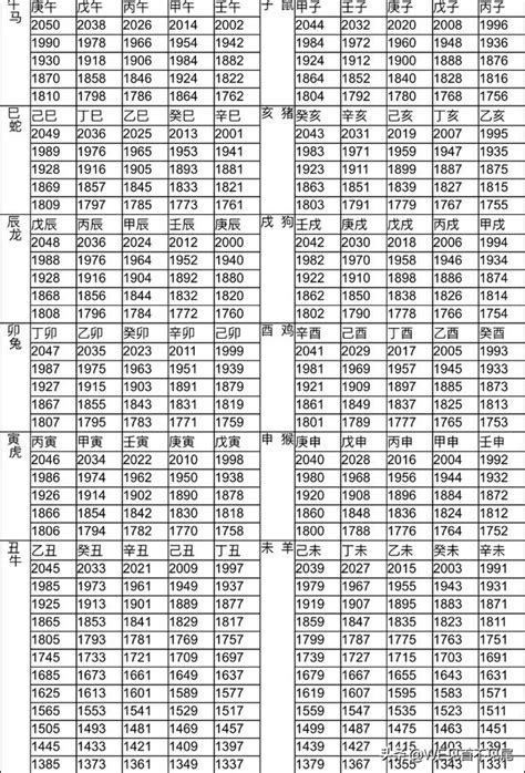 屬狗歲數|生肖對應到哪一年？十二生肖年份對照表輕鬆找（西元年、民國年）